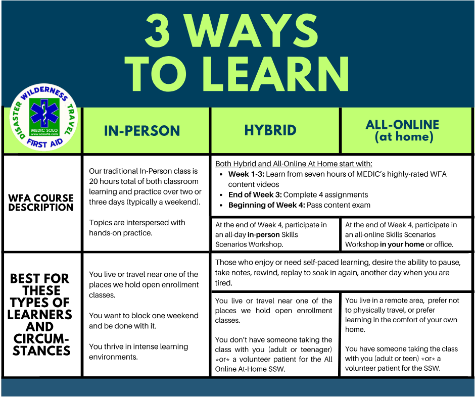 3 Ways To Learn